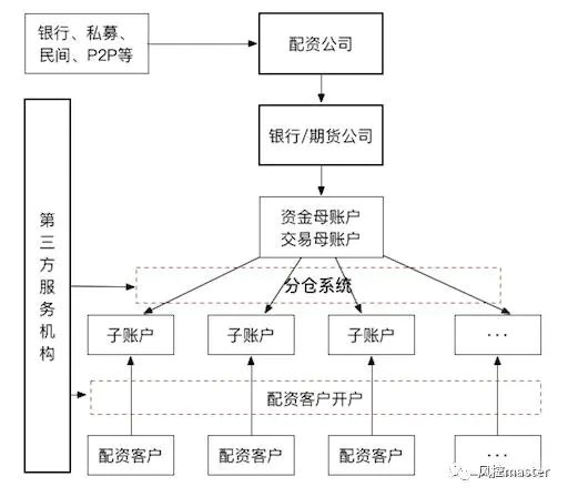 原油期货是一本好经，却被期货配资公司念歪了（涉嫌罪名盘点）