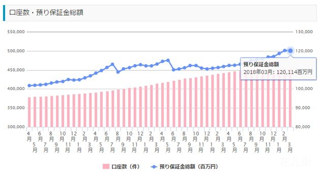 日本外汇经纪商的营销秘诀：请女忧、声优代言，抓住规模庞大的“御宅族”