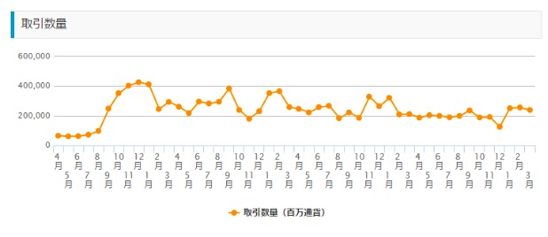 日本外汇经纪商的营销秘诀：请女忧、声优代言，抓住规模庞大的“御宅族”