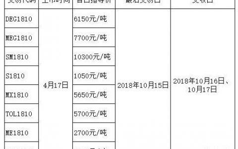华西村商品合约交易中心上市二甘醇、乙二醇、苯乙烯等8款产品