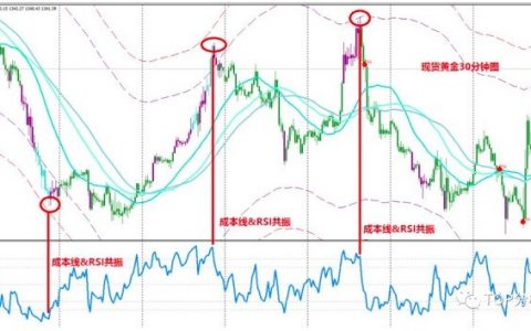 《易然战法》技术课件连载（十）