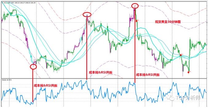 《易然战法》技术课件连载(十)