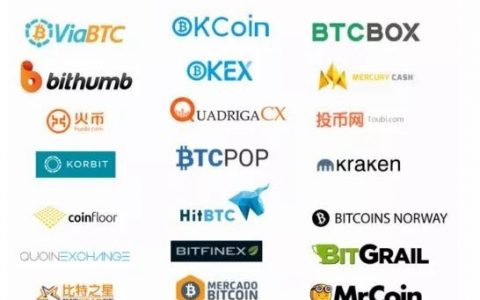 15家主流数字货币交易平台测评及优缺点分析