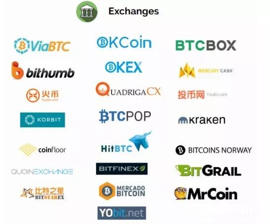 15家主流数字货币交易平台测评及优缺点分析