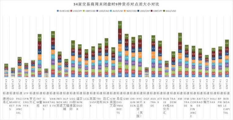 12家外汇平台4月份交易成本评测对比：IC、稀万胜出
