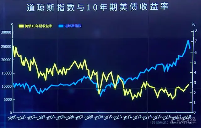 美债加持美元重夺天下 非美货币要给跪了!