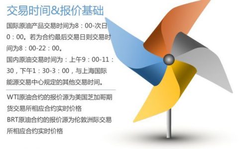 3分钟了解中国银行原油宝（个人账户原油业务）