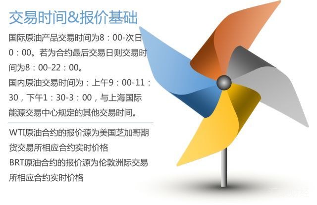 3分钟了解中国银行原油宝（个人账户原油业务）