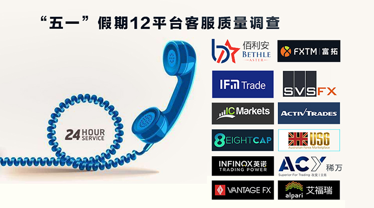 比“多喝水”更管用的是多陪陪TA “五一”假期12平台客服质量调查