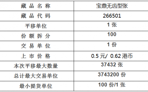 邮币卡清理整顿之悖论：内地平台被关之后将投资者转移至香港平台继续交易