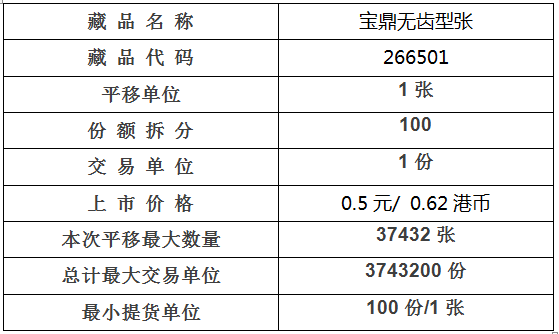 邮币卡清理整顿之悖论：内地平台被关之后将投资者转移至香港平台继续交易