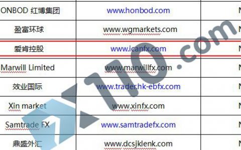 icanfx爱肯外汇无法出金疑似跑路，工作人员全部失联