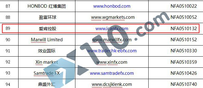 icanfx爱肯外汇无法出金疑似跑路，工作人员全部失联