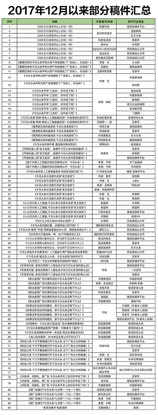 自媒体老大首遭自媒体人起诉！“被诽谤”者“诽谤”他人谁是谁非？