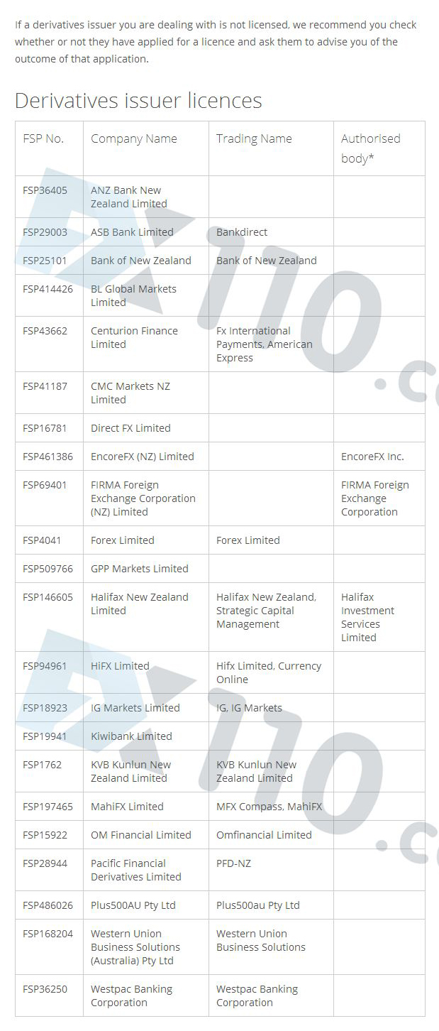 九成新西兰平台是水货！176家黑平台名单出炉