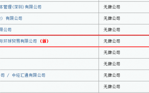 汇赢环球对外提供虚假地址 被香港证监会列入无牌经营警告名单