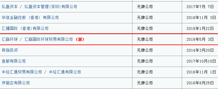 汇赢环球对外提供虚假地址 被香港证监会列入无牌经营警告名单