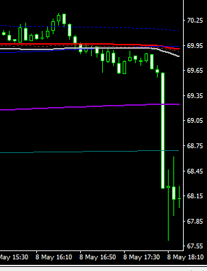 周二晚间行情复盘：原油惊天波动，带动一大波货币暴涨暴跌