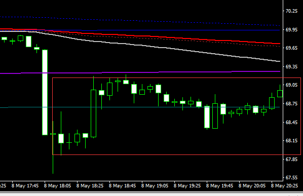 周二晚间行情复盘：原油惊天波动，带动一大波货币暴涨暴跌