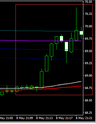 周二晚间行情复盘：原油惊天波动，带动一大波货币暴涨暴跌