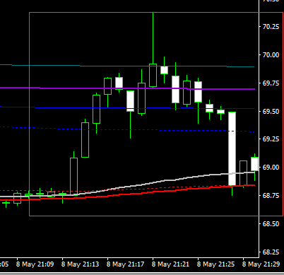 周二晚间行情复盘：原油惊天波动，带动一大波货币暴涨暴跌