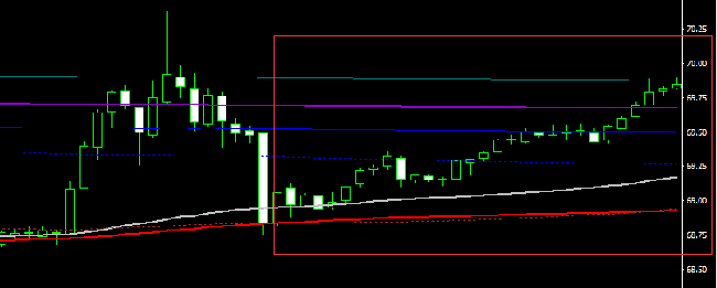周二晚间行情复盘：原油惊天波动，带动一大波货币暴涨暴跌