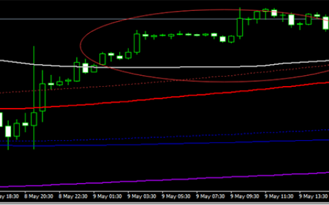 周二晚间行情复盘：原油惊天波动，带动一大波货币暴涨暴跌