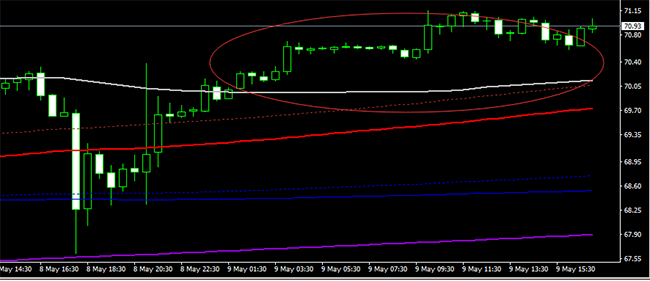 周二晚间行情复盘：原油惊天波动，带动一大波货币暴涨暴跌