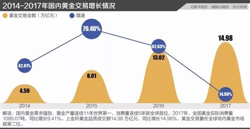 央行欲封杀网络平台黄金交易 “腾讯微黄金”等100余家平台面临整改