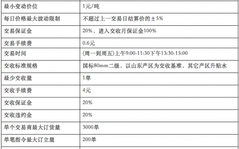 山东齐鲁农产品交易中心红富士HFS将于5月11日挂牌上市