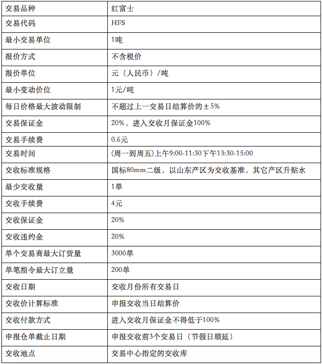 山东齐鲁农产品交易中心红富士HFS将于5月11日挂牌上市