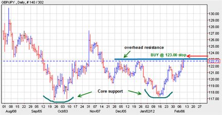 30天从8000美金到28万，我的盈利方法你要听吗？