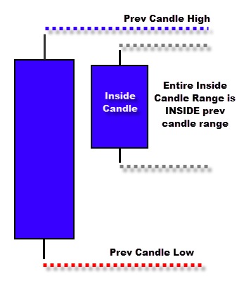 30天从8000美金到28万，我的盈利方法你要听吗？