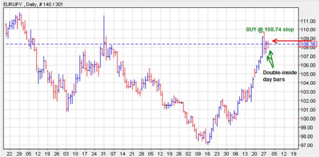 30天从8000美金到28万，我的盈利方法你要听吗？