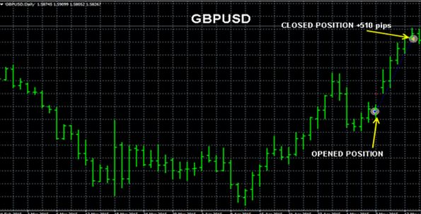 30天从8000美金到28万，我的盈利方法你要听吗？
