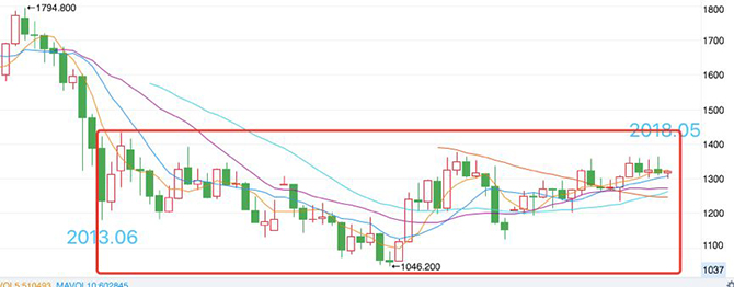 扒一扒外汇市场的“太太军团”：有钱、有闲、有头脑