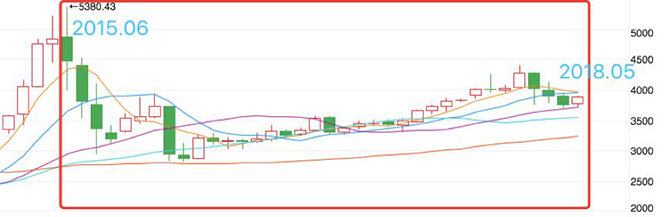 扒一扒外汇市场的“太太军团”：有钱、有闲、有头脑