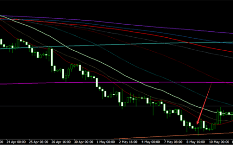 每一次底部大反转，都是一个剧烈的拉锯战