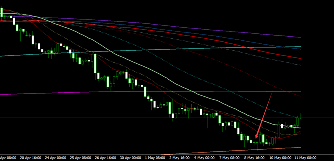 每一次底部大反转，都是一个剧烈的拉锯战
