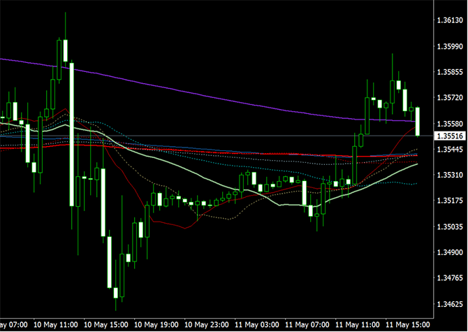 每一次底部大反转，都是一个剧烈的拉锯战