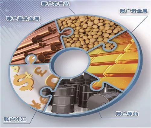 五大行抢占贵金属、原油、外汇、农产品等投资市场