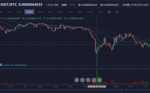 15分钟损失5个亿！5.12币圈地震，火币被指“选择性爆仓”