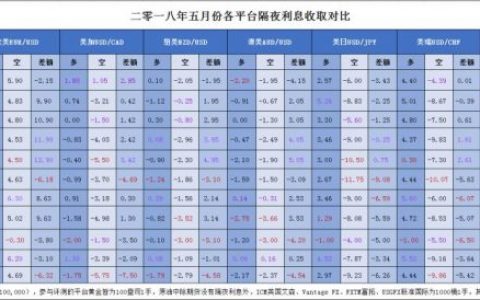 11大平台隔夜利息测评对比 IC Markets表现更胜一筹