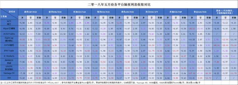 11大平台隔夜利息测评对比 IC Markets表现更胜一筹