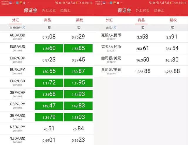 中信银行推出外汇保证金交易背后：监管将对外汇行业最终定位？