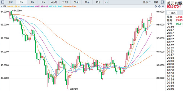 “声明”不是协议，但也来之不易，四大技术面信号了解一下