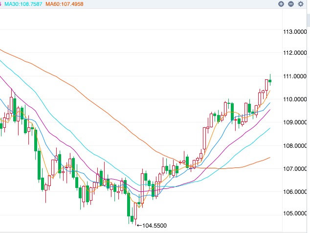 “声明”不是协议，但也来之不易，四大技术面信号了解一下