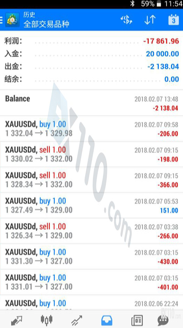 CHL诚汇金业分析师喊反单 客户连续被恶意爆仓