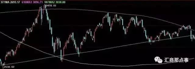 交易的力量：八单开仓法+乾坤六线技术分析系统