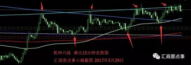 交易的力量：八单开仓法+乾坤六线技术分析系统